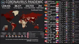 [LIVE-ENDED] Coronavirus Pandemic: Real Time Counter, World Map, News