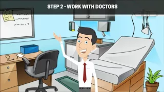 How to Ace your Medical School Application