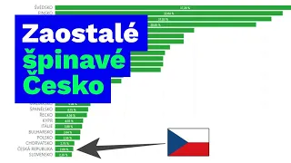 Zaostalé špinavé Česko - Slovensko | adopce nízkoemisní mobility | Electro Dad # 533