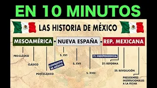 Toda la Historia de México en 10 minutos