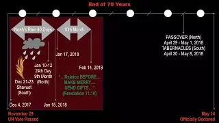 Еще одно пророчество Библии указывает на зиму 2017/18!