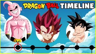 TIMELINE DRAGON BALL 🐲 LE ORIGINI e LA STORIA