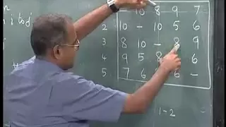 Lec-24 Traveling Salesman Problem(TSP)