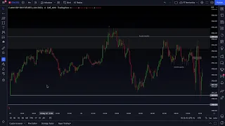 The Inner Circle Trader Live Test Stream