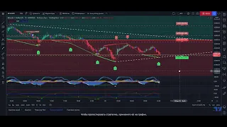 #BTC Прогноз по монете #BITCOIN на ближайшие дни