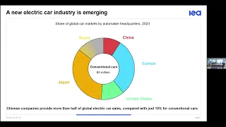 Webinar:   IEA Global EV Outlook 2024 Technical Webinar Day 1