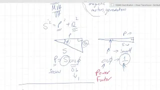 FEB442 Lecture 3: Power Factor