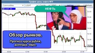 Обзор Рынков. Прогноз курса рубля и доллара. Нефть, РТС, Рубль, Евро, Доллар, Серебро. Прогноз цены.