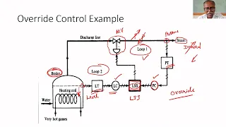 Override Control