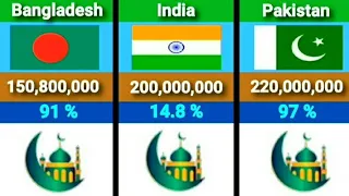 Muslim Population by Country 2023 | Top Trending Data