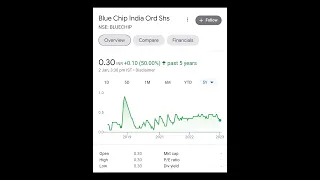 ♥️ Under 1 Rs Penny Stocks 2023 | Below 1 Rs Penny Stocks #shorts #ytshorts @mrinvestment4530