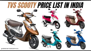 New TVS Scooty Price List in India 🇮🇳 Scooty Zest | Scooty Pep+