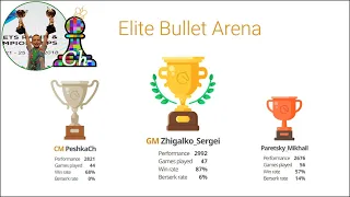 CHESS. Elite Bullet Arena on Lichess.org. LiveStream. 29/05/2022