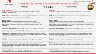 #курскартаполяка #kartapolaka Karta Polaka - Wielkanoc u katolików i prawosławnych.