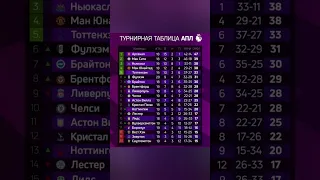 АПЛ || APL Турнирная таблица