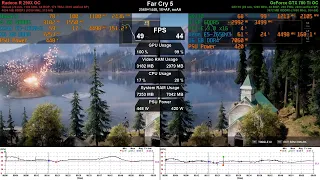 Radeon R9 290X OC vs GeForce GTX 780 Ti OC - GPU Duel (ep. 37)