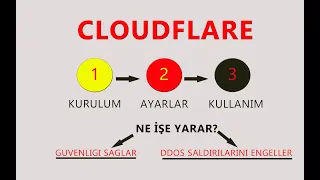 Cloudflare nasıl kurulur, cloudflare ayarları nasıl yapılır, DDos atağını engeleme.