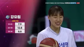 23-24 시즌 2라운드 하나 VS 삼성 20231203