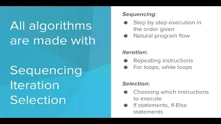 Python Karel Algorithms