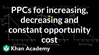 PPCs for increasing, decreasing and constant opportunity cost | AP Macroeconomics | Khan Academy