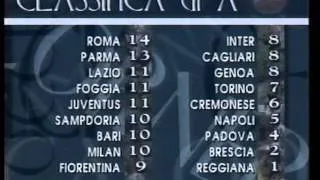 tutto il calcio gol per gol 1994-95 girone d'andata