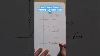 Memorization Trick for Graphing Functions (pt.2) | Algebra Tricks 😎 #math #algebra #school