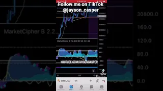 Bitcoin Trade 700% Profit