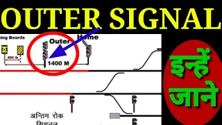 Outer signal in Indian railway signalling system | जानिए आउटर सिग्नल के बारे में सब कुछ |