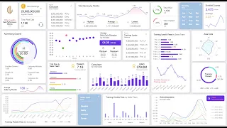 Excel Sales Performance Metrics Dashboard | Tutorial #1