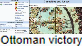 Decisive Ottoman Victory meme