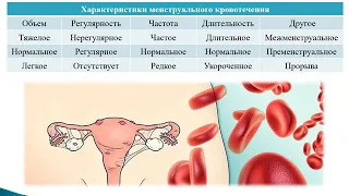 Нарушение менструального цикла. Аномальное маточное кровотечение. Часть - 6.