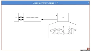 FPGA начального уровня :: часть 2 :: PUF и структура проекта