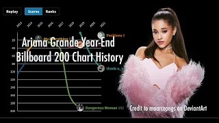 Ariana Grande Billboard 200 Year-End Chart History