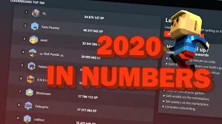 2020 in numbers | Kogama Comparison