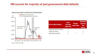 The Asia Economist Webinar - Chang Wei Liang on the emerging market credit outlook