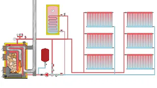 How a wood boiler works with water heater and radiators 1.1