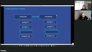 AВ тесты на платформе UX Rocket развивайте свои продукты по новому и ускоряйте HADI цикл