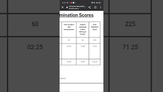 +47🔥 above cutoff in ibps po mains #ibpspo#results#sbipo#rbi#scorecard#topper❤️🔥🔥