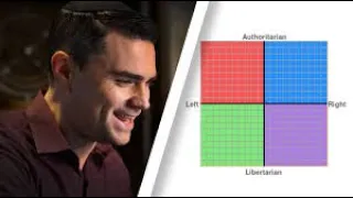 Reacting to Ben Shapiro Taking the Political Compass