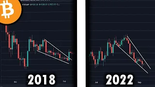 BITCOIN BOTTOM 2018 VS 2022 - Why Bitcoin Has Bottomed - BTC Analysis