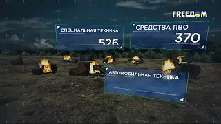 481 день войны: статистика потерь россиян в Украине