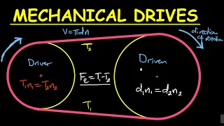 Engineering Science N2-Mechanical Drives Part 1