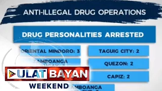 85 drug suspects, arestado sa buy bust ops ng PNP at PDEA