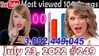 Most Viewed 100 Songs of all time on YouTube - 23 July 2022 №249