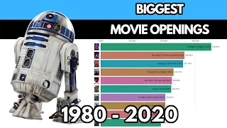 Biggest Movie Opening Weekends (1980-2020)