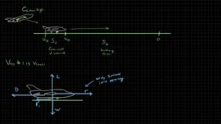 Aircraft Performance . Takeoff and Landing . Landing Ground Roll