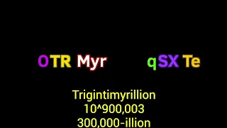 The Abbreviations of Numbers - 1 to Nanillion