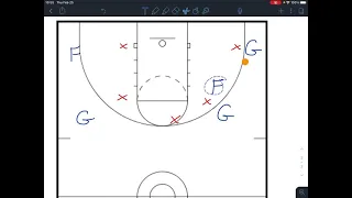 Set play against 1-2-2 zone