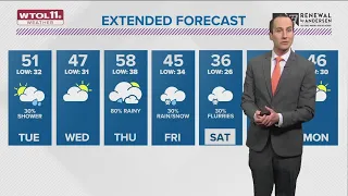 Mild and breezy Tuesday with rain in the forecast this week | WTOL 11 Weather - Feb. 6