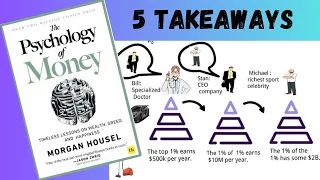 The Psychology Of Money (BY MORGAN HOUSEL)